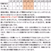 30％OFF 殻付き牡蠣３kgと生食用剥き身500ｇが２本で1ｋｇセット 牡蛎 